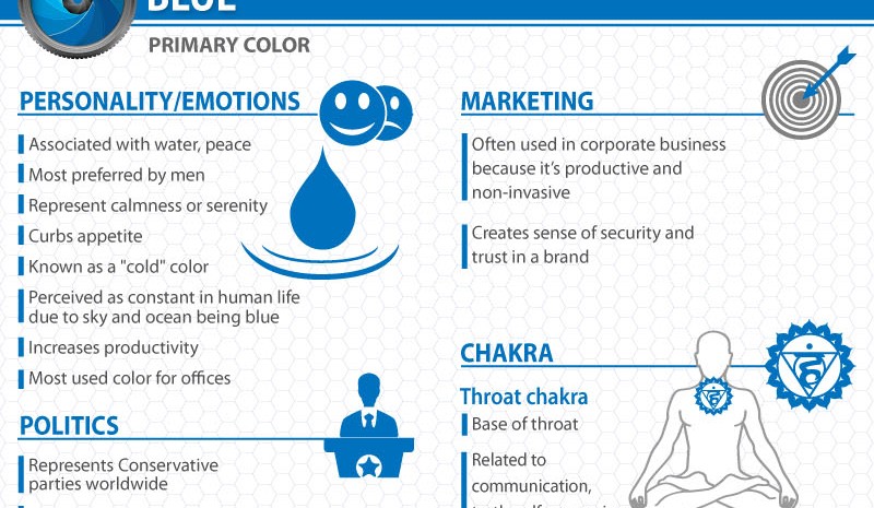 Psychology of Color in Marketing psychology of color