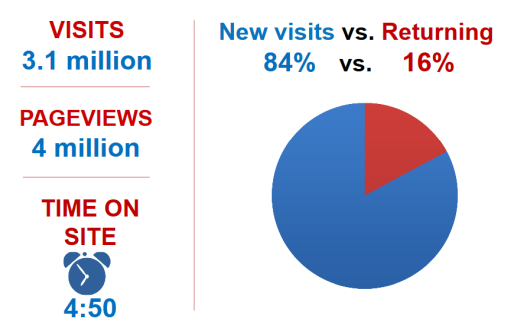 Advertise with Small Business Trends